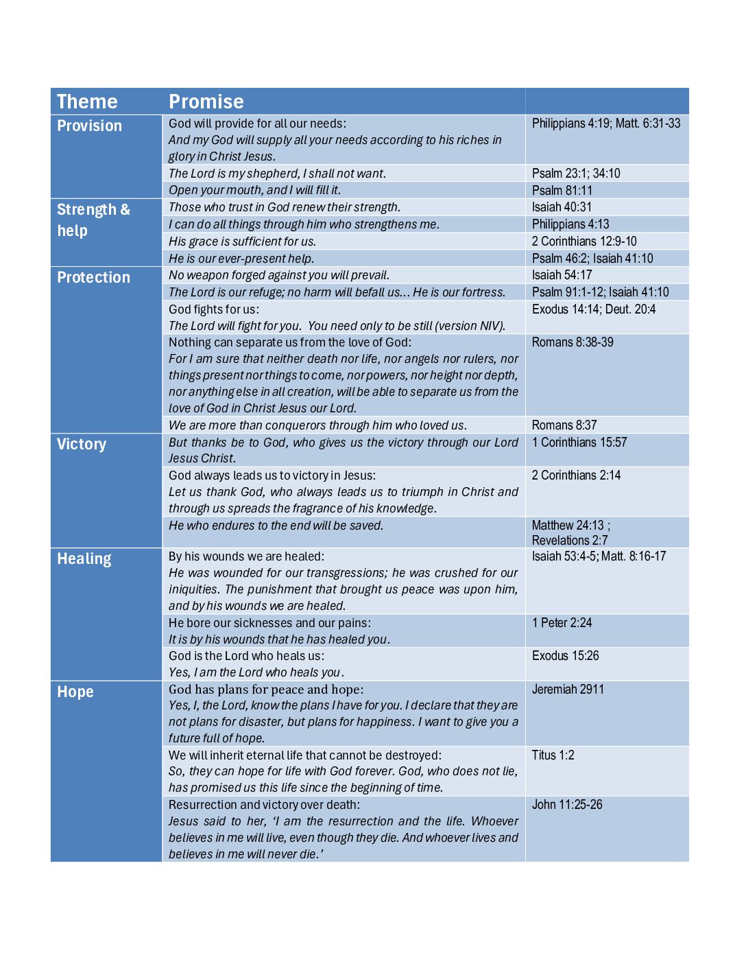 TABLEAU_PROMESSES_BIBLIQUES_2_ANGLAIS_HG